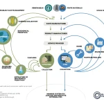 Sustainable Electronics