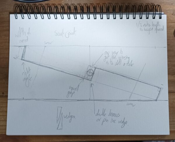 A sketch of half a scarf joint